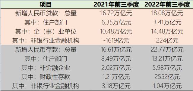 央行重磅发布！9月新增贷款2.47万亿，同比多增8108亿元 …来看详细解读