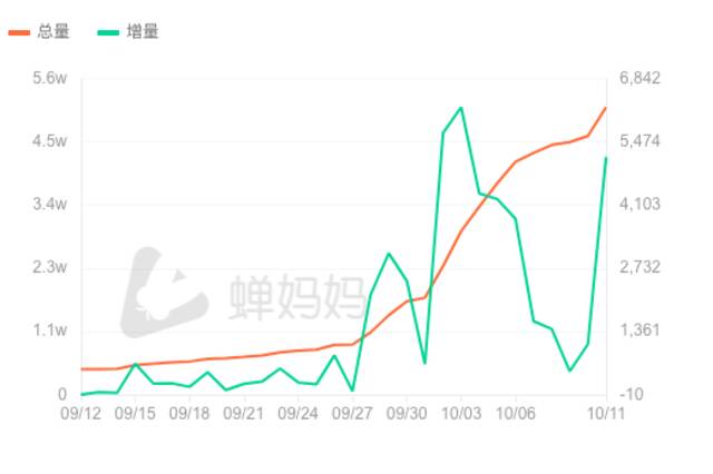 模仿东方甄选直播带货，学而思押错了“好未来”？