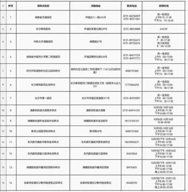 事关防疫，长沙疾控最新回应！