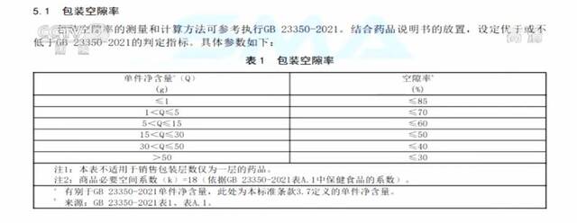 全国首个药品包装物减量指南发布 包装“瘦身”降本增效