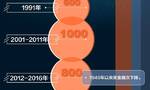 数读｜15万到1000万瑞典克朗 诺贝尔奖奖金120年迭变史