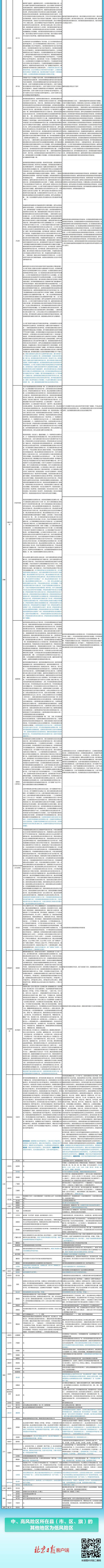 全国现有高中风险区1907+1254个，一图速览