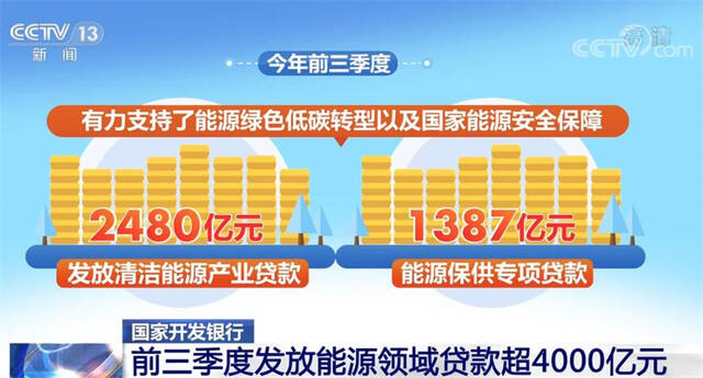 今年前三季度发放能源领域贷款超4000亿元 同比增长26%