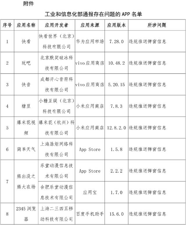 工信部通报38款APP侵害用户权益 映客、丁香医生等上榜