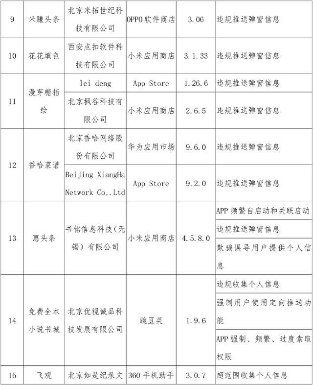 工信部通报38款APP侵害用户权益 映客、丁香医生等上榜