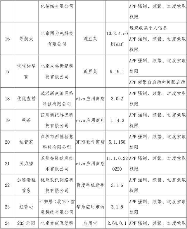 工信部通报38款APP侵害用户权益 映客、丁香医生等上榜