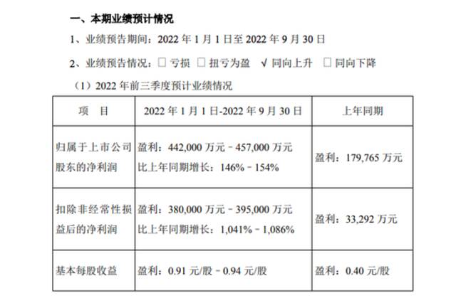 顺丰控股：预计前三季度净利润同比增长146%-154%