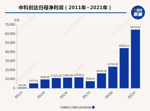 智能手机用安卓，智能汽车要接着用安卓吗？工信部原部长敲警钟：操作系统比芯片更迫切