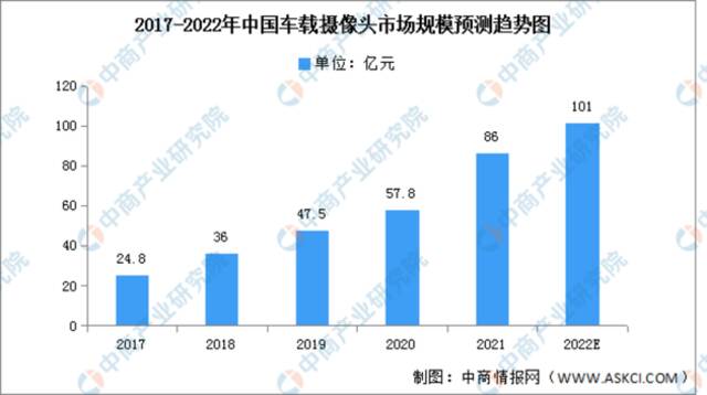 业绩与基本面疲软，欧菲光调整产业布局自救