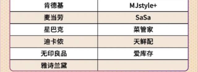 上海第三轮消费券来了，时间公布！第二轮用券即将截止