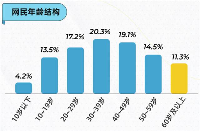 在快手上看完这群大爷大妈 我羞愧到想退网