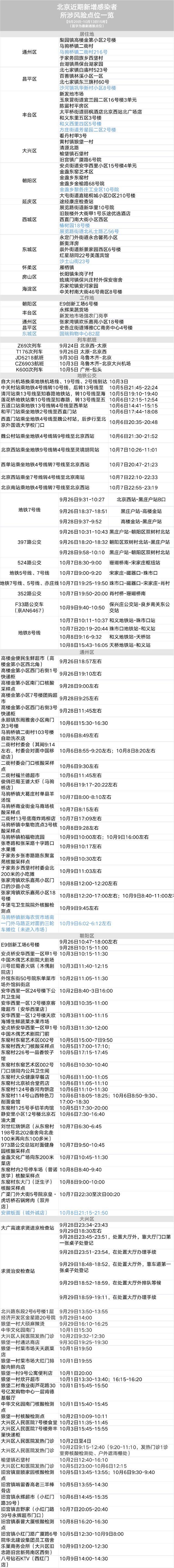 多条传播链有新增！近期97例感染者涉11区，新增风险点含商超