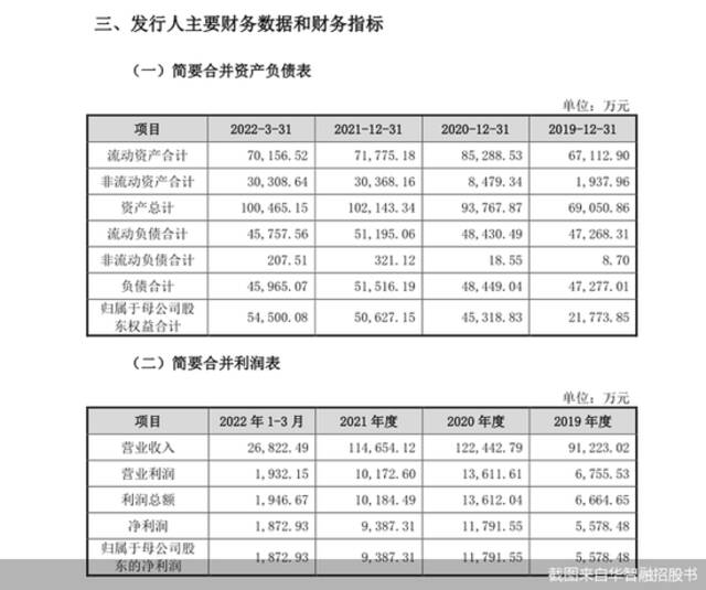 四年后这家POS机厂商二闯IPO