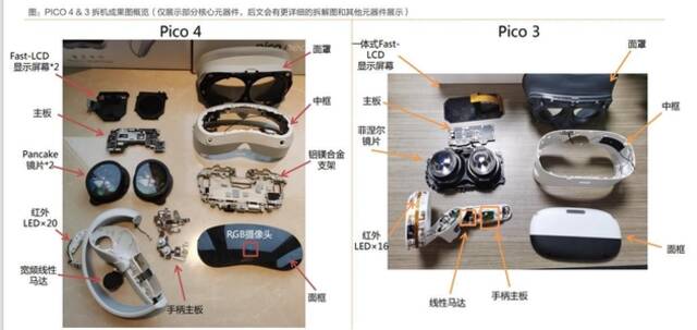 天风证券发布Pico 4拆机报告：实测有轻量化、交互加强、MR功能预埋等痛点优化