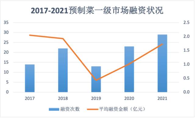 数据来源：企查查。制图：熊彦莎