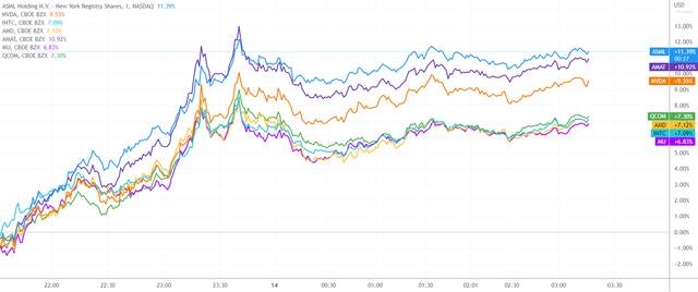 （来源：TradingView）