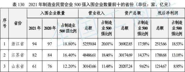 两大经济强省“细胞级”竞争，谁能更胜一筹？