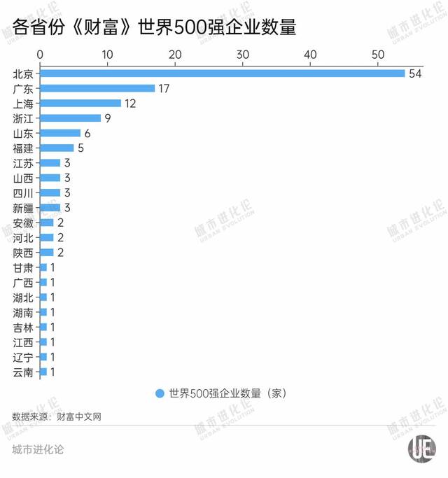 （注：不含港澳台地区）