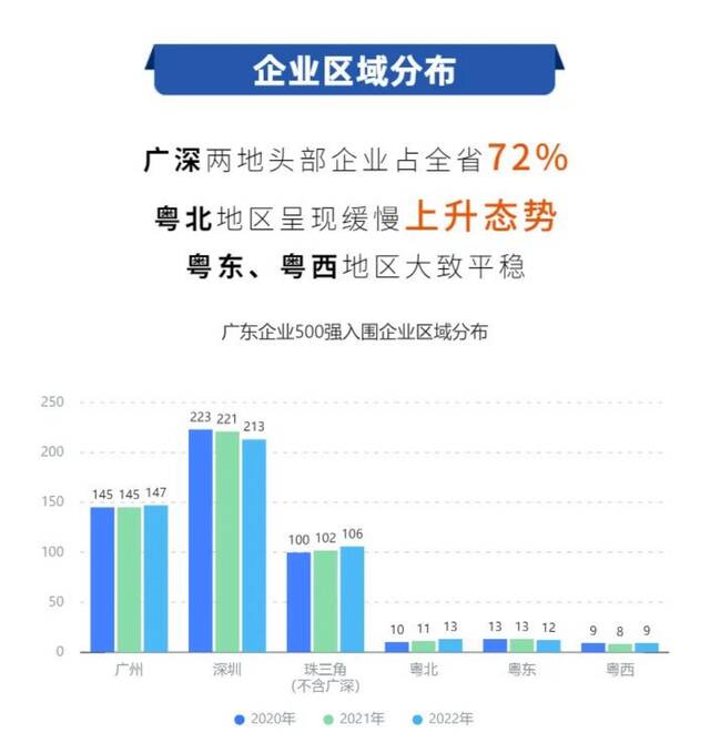 图片来源：广东省企业联合会