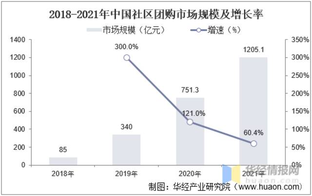 资料来源：网经社，华经产业研究院整理