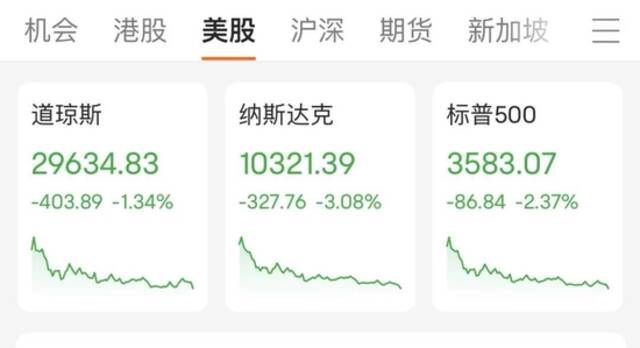 美股“一日游”？科技股遭重挫，特斯拉大跌超7%！