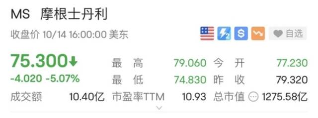 美股“一日游”？科技股遭重挫，特斯拉大跌超7%！