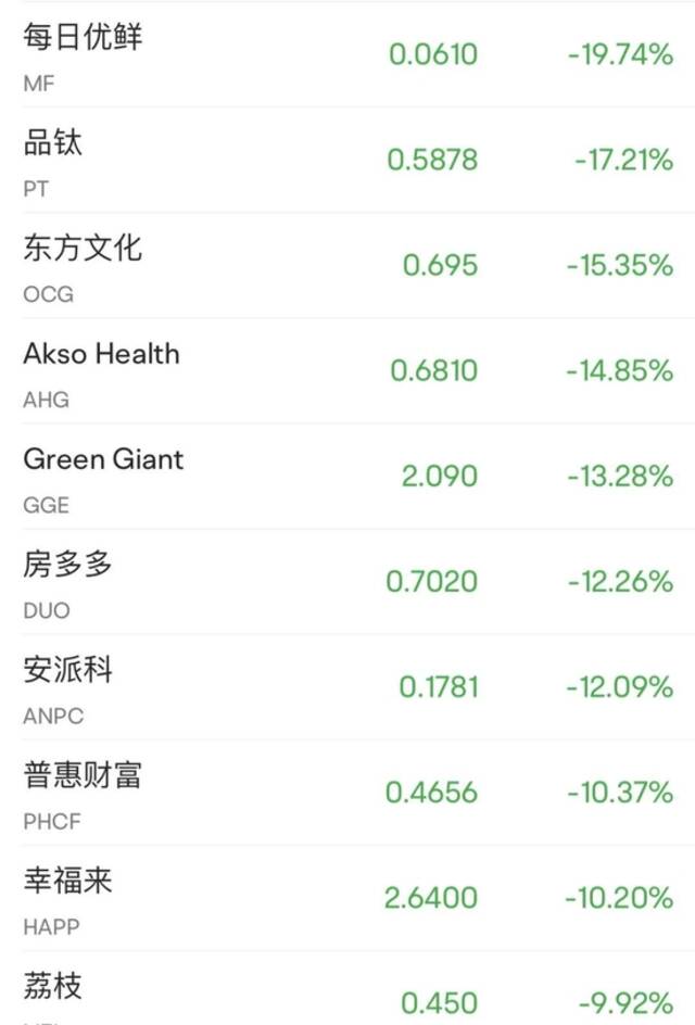 美股“一日游”？科技股遭重挫，特斯拉大跌超7%！