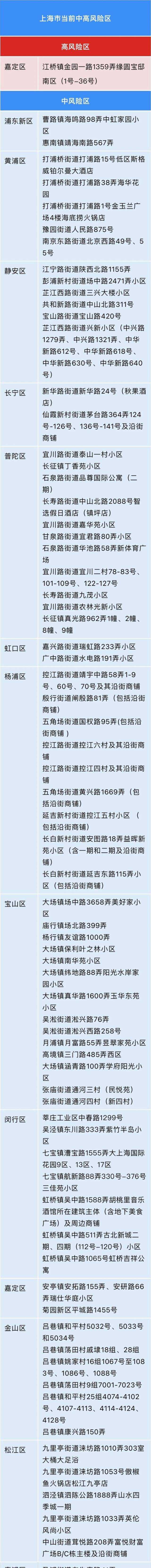 上海一区重要通知：到过这些场所的人员立即报备！昨新增感染者居住地信息公布