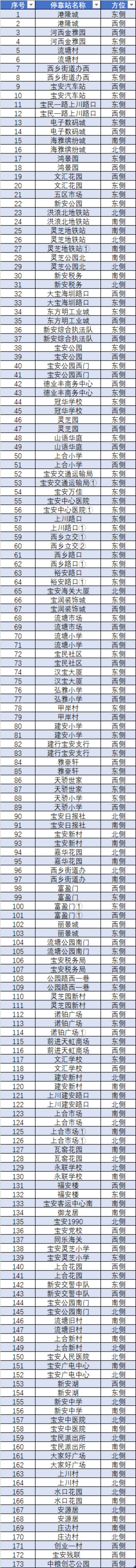 10月15日起，深圳这些公交站点和线路临时调整