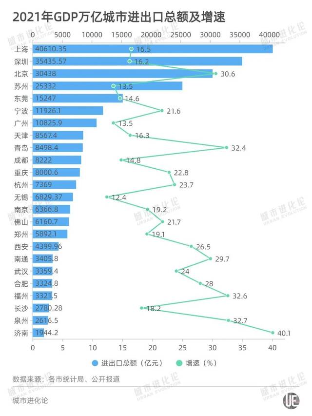 西部双子星，冲刺“外贸万亿俱乐部”