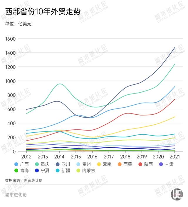 西部双子星，冲刺“外贸万亿俱乐部”