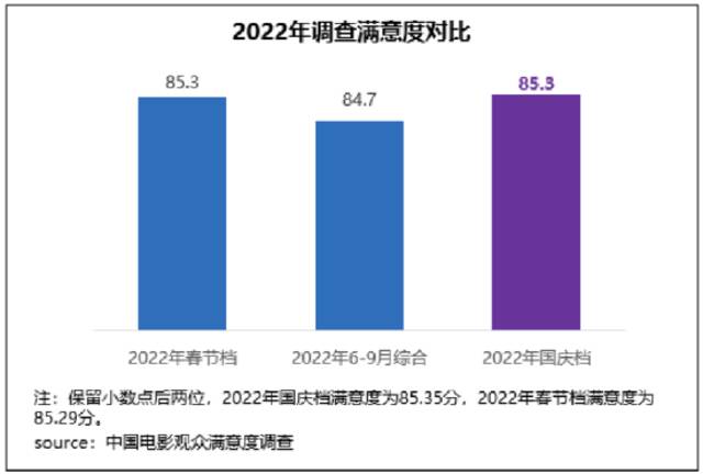 国庆档影片正能量汇聚 《万里归途》满意度领跑