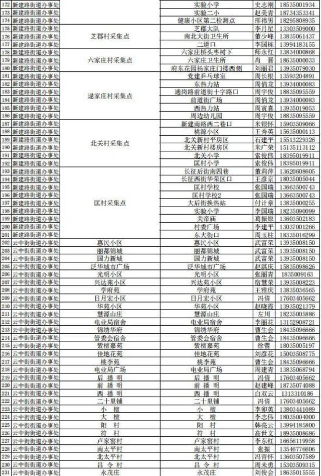 山西忻州忻府区区域全员核检，采集点公布，偏关2例阳性感染者活动轨迹公布