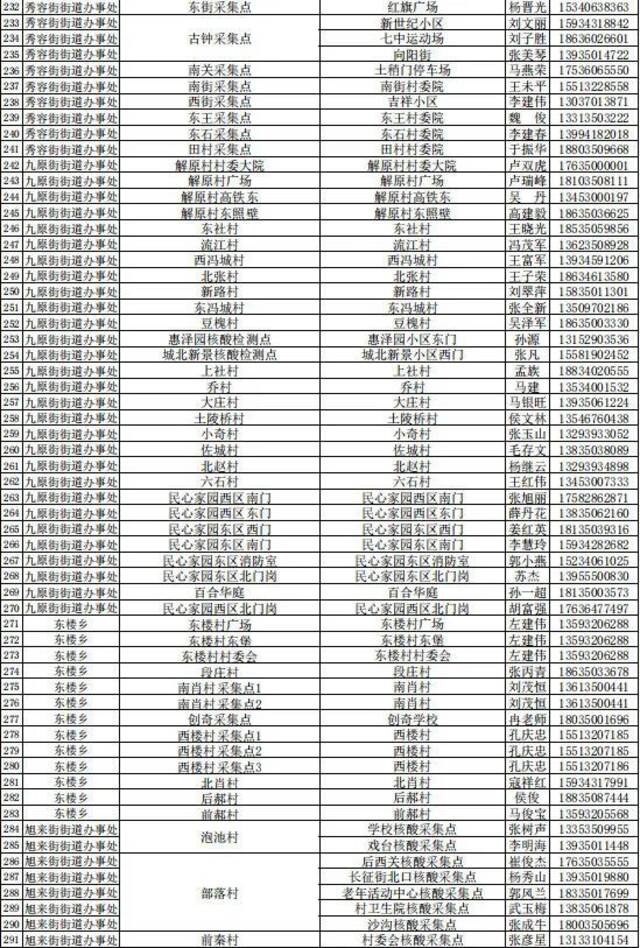 山西忻州忻府区区域全员核检，采集点公布，偏关2例阳性感染者活动轨迹公布