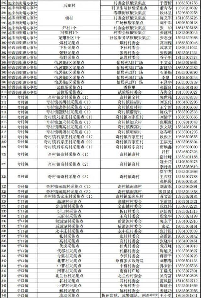 山西忻州忻府区区域全员核检，采集点公布，偏关2例阳性感染者活动轨迹公布