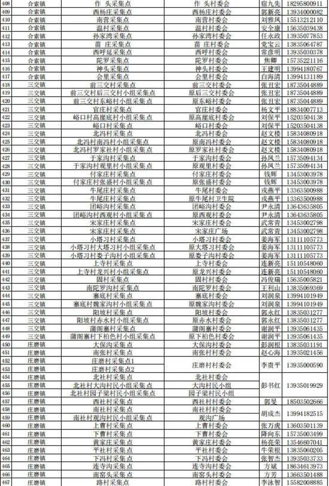 山西忻州忻府区区域全员核检，采集点公布，偏关2例阳性感染者活动轨迹公布