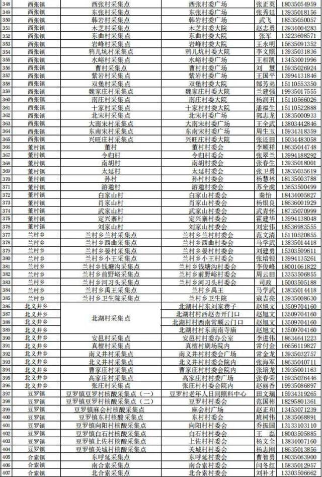 山西忻州忻府区区域全员核检，采集点公布，偏关2例阳性感染者活动轨迹公布