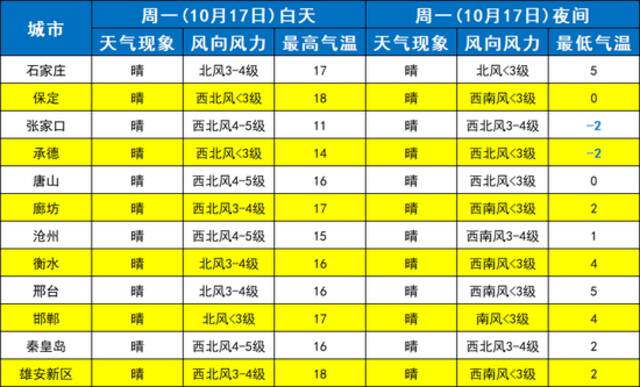 寒潮预警！大风预警！