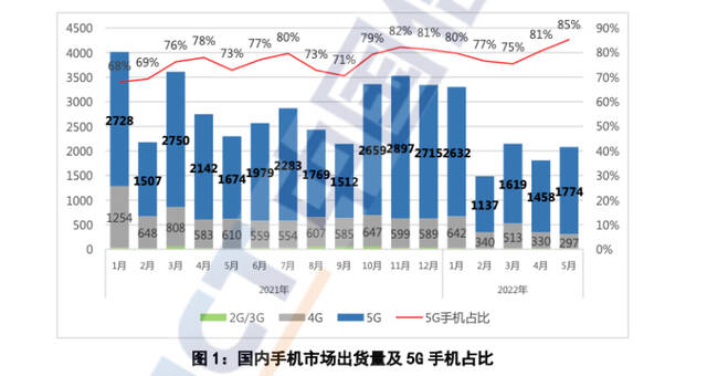 图源：中国通信院