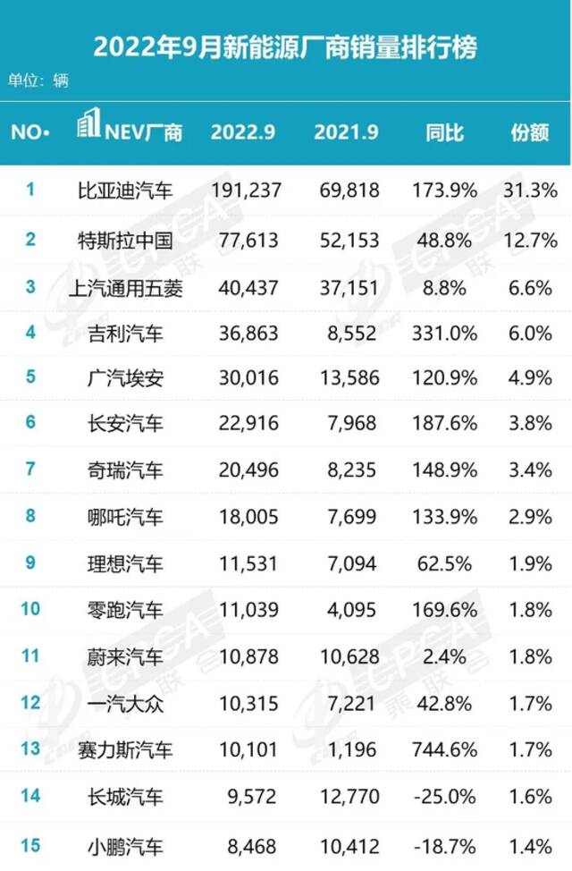 图片来源：全国乘用车市场信息联席会