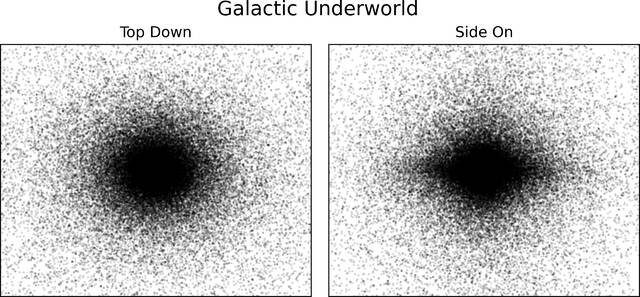 银河系存在古老恒星墓地