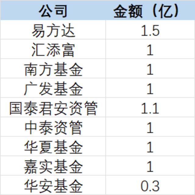 拼了！刚刚宣布：“出手抄底”了！A股五连阳！