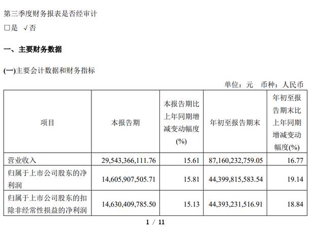 前三季度，贵州茅台平均每天赚1.62亿元公告截图
