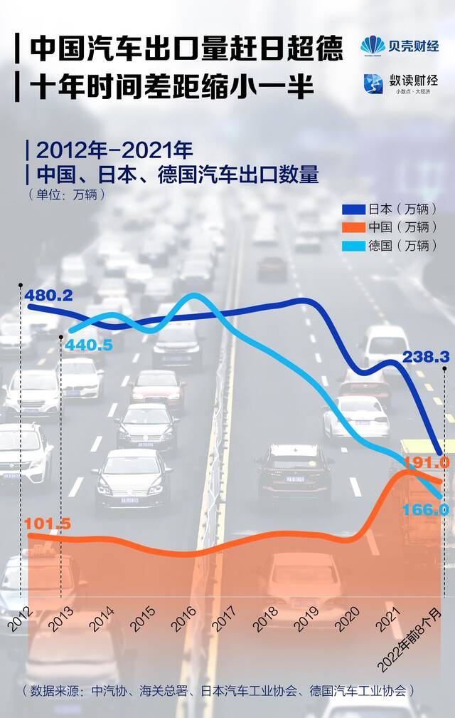 晋升全球第二大出口国 中国汽车“出海”都去了哪儿？