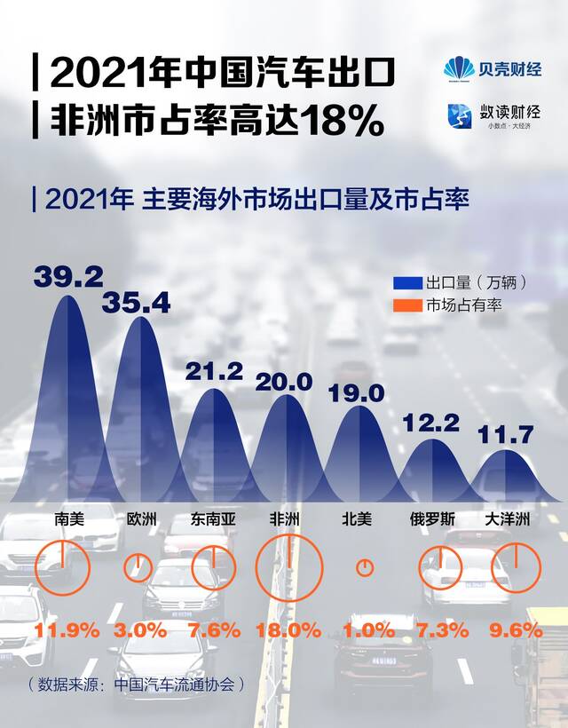 晋升全球第二大出口国 中国汽车“出海”都去了哪儿？