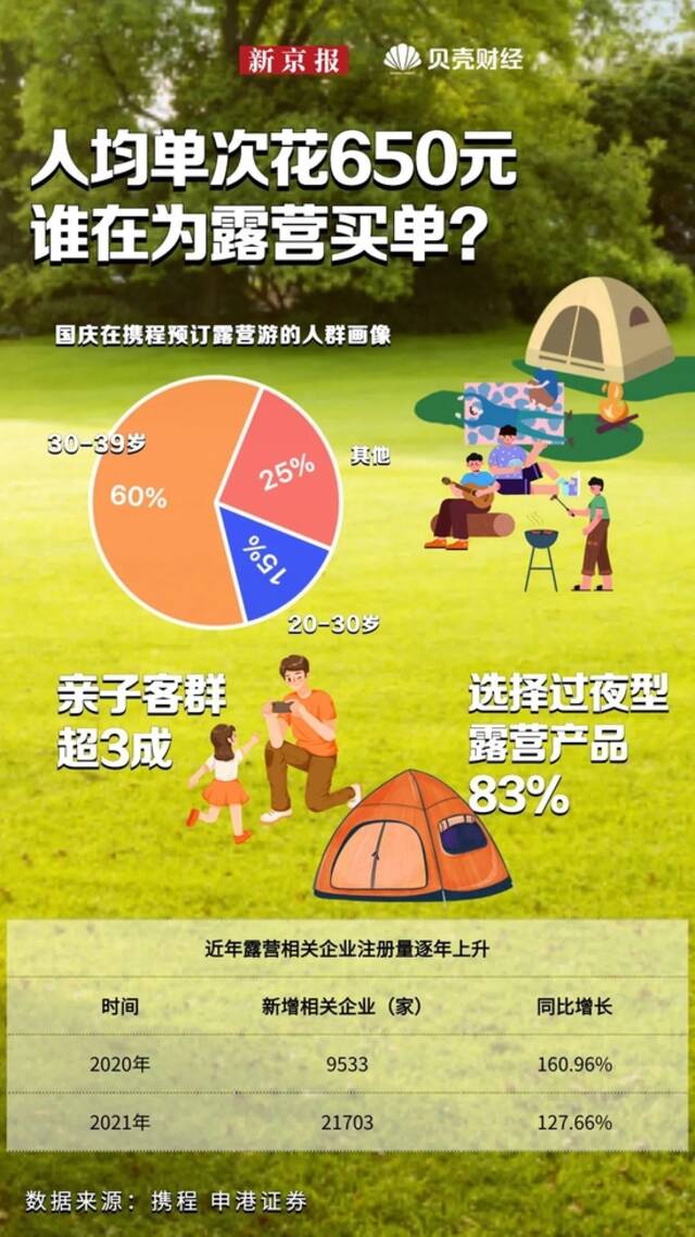 “轻户外”如何占领年轻人的假期？