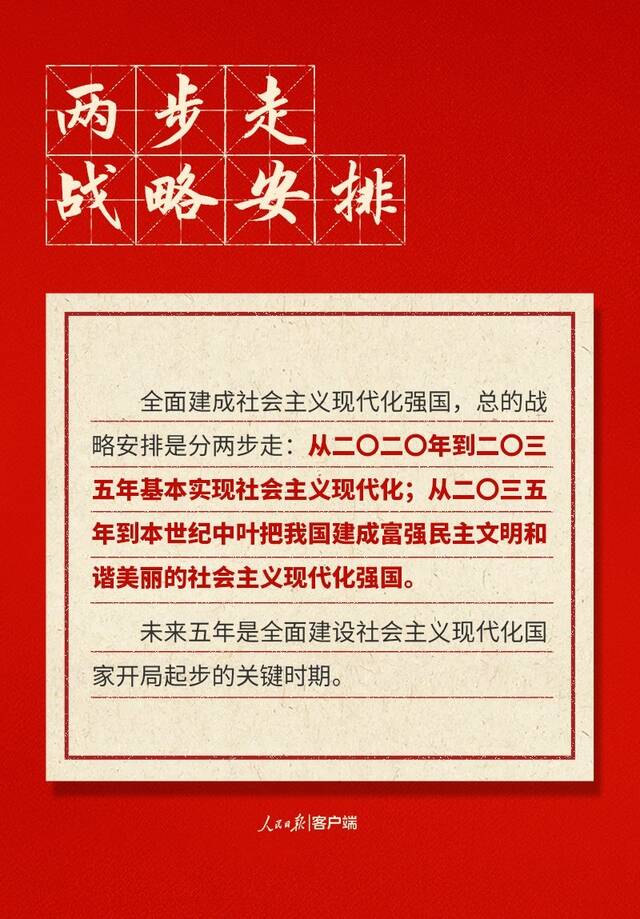 快来打卡！二十大报告中的新表述新概括新论断