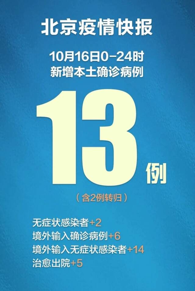 北京昨日新增本土13+2！多区通报新增风险点位