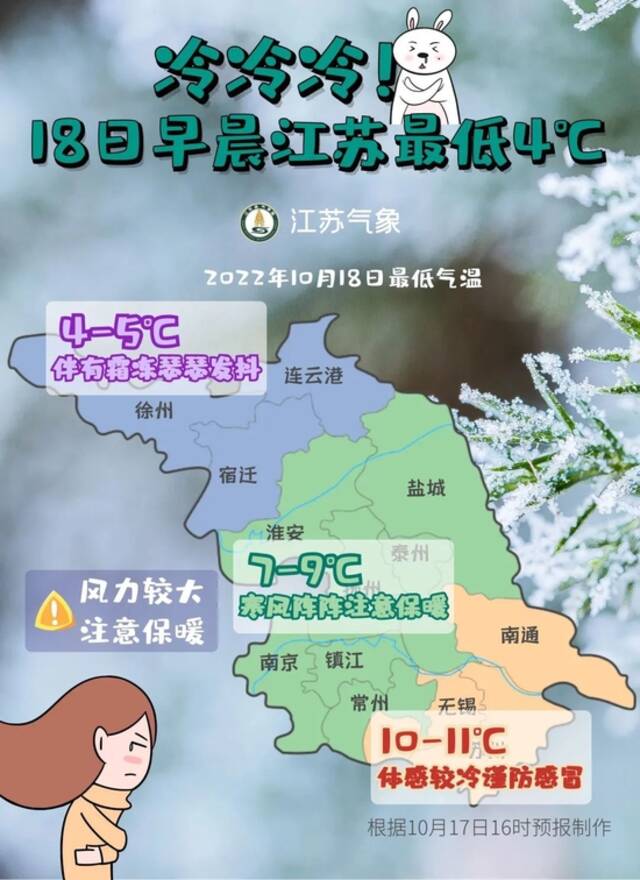 冷空气来送货，还有霜冻在路上！明晨最低仅有4℃