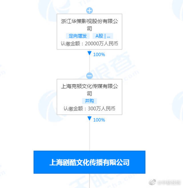 公司信息